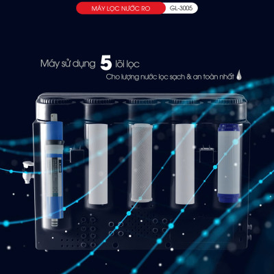 Máy lọc nước treo tường Gali công nghệ lọc RO Gali GL-3005 2 in 1 nước nóng nước mát. Hàng chính hãng bảo hành 12 tháng.