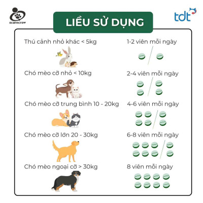 Sản phẩm hỗ trợ sức khoẻ hệ tiết niệu cho thú cưng URAJIRON SCARECROW - Nhập khẩu Nhật Bản [ Lọ 60 viên ]