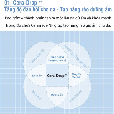 Kem dưỡng Labo Dermafirm - Moist Barrier Intensive Cream M4 (50ml) chống mất nước xuyên biểu bì