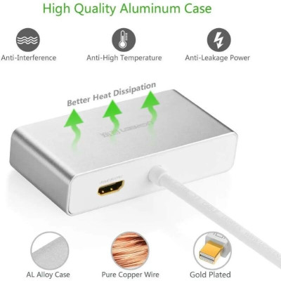 Ugreen UG10438MD109TK Màu Trắng Bộ chuyển đổi Mini displayport sang HDMI + VGA + DVI cao cấp - HÀNG CHÍNH HÃNG
