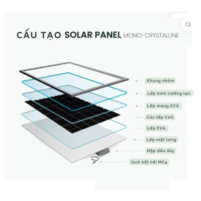 Tấm pin năng lượng mặt trời 150w - Chính hãng Blue Carbon - Hàng loại A