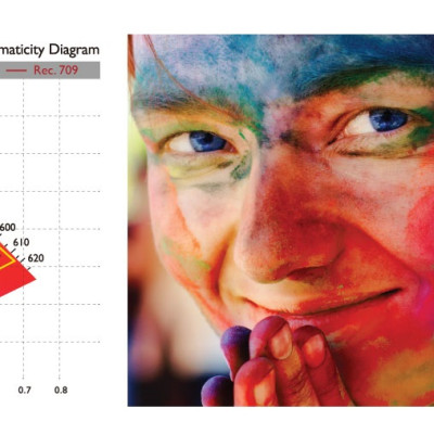Máy chiếu 4K BenQ W5700 - Hàng chính hãng - ZAMACO AUDIO