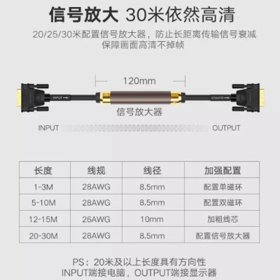 Ugreen UG11672DV101TK 1M màu Đen Cáp tín hiệu DVI 24 + 1 - HÀNG CHÍNH HÃNG