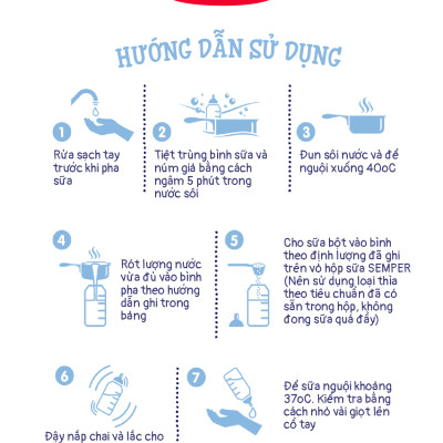 Combo 2 Sữa bột công thức Semper Baby Nutradefense 2 400g/hộp và Semper Bfidus Nutradefense 2 400g/hộp