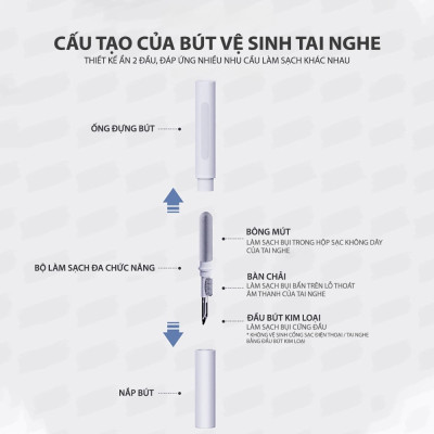 Bút Vệ Sinh Tai Nghe Bluetooth 3 Trong 1 Cao Cấp MIFAN - Làm sạch bụi bẩn trong hộp đựng, loa, cổng sạc, điện thoại - Hàng Nhập Khẩu