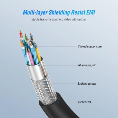 Ugreen UG40464HD101TK 5M màu Đen Cáp tín hiệu HDMI chuẩn 1.4 hỗ trợ phân giải 4K * 2K - HÀNG CHÍNH HÃNG