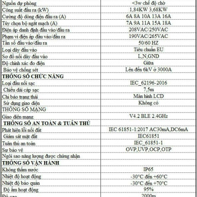 Sạc ô tô điện Mercedes-Benz EQS - Sạc tại nhà - di động cao cấp 3,68KW (6-16A) chính hãng Macsim