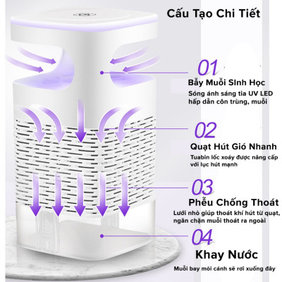 [Loại 1] Đèn Bắt Muỗi – Máy Bắt Muỗi Diệt Côn Trùng Thông Minh Kiêm Đèn Ngủ Có Cổng Cắm USB - BM01 chính hãng miDoctor