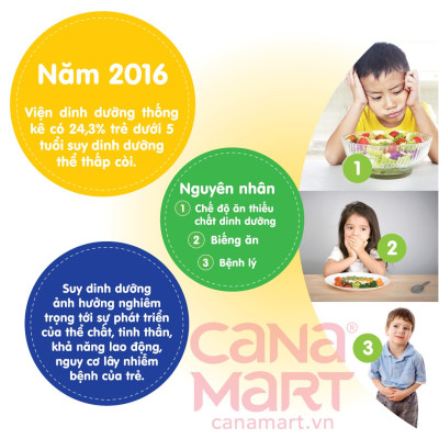 Sữa bột tốt cho bé Nutricare Smarta Grow, giúp trẻ tăng trưởng chiều cao, phát triển não bộ, dinh dưỡng cho trẻ thấp còi (900g)