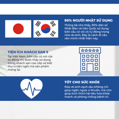 Vòi xịt vệ sinh thông minh LUVA BIDET LB101/LB201 xuất Hàn Quốc, BH 3 năm