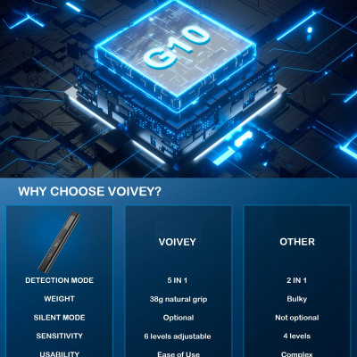  ROGTZ - Máy Dò Camera, Ghi Âm WT16 Dải tần quét rộng 50MHz - 6GHz Dò tín hiệu Wifi RF Radio GPS Sóng điện thoại Nhỏ gọn Tiện lợi Dễ sử dụng Riêng Tư Văn phòng Nhà ở Khách sạn Phòng Thay đồ An toàn - Hàng Chính Hãng