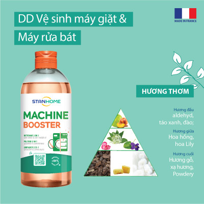 Dung dịch vệ sinh lồng giặt, máy rửa chén Stanhome Machine Booster nguyên liệu tự nhiên 500ml