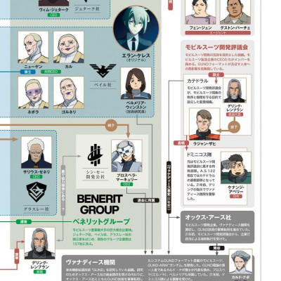 The Report Of 機動戦士ガンダム 水星の魔女 Season2 - The Report Of Mobile Suit Gundam - The Witch From Mercury Season 2 (Japanese Edition)