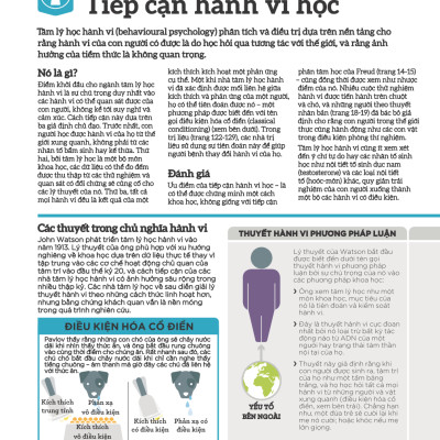 How Psychology Works - Hiểu Hết Về Tâm Lý Học