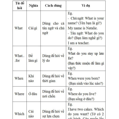 SỔ TAY TIẾNG ANH TRUNG HỌC PHỔ THÔNG ( LỚP 10 - 11 - 12)_KV