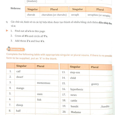 Bài Tập Bổ Trợ Ngữ Pháp Tiếng Anh Lớp 7