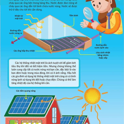 Học Và Thực Hành Stem Đơn Giản - Kỹ Thuật - 60 Bài Thực Hành Bổ Ích