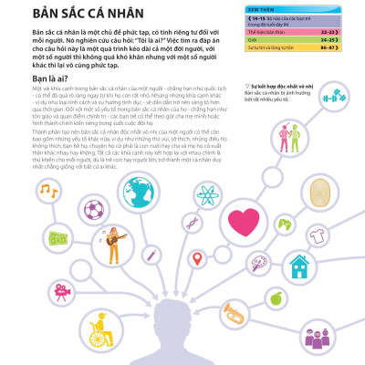 Sách Bách Khoa Thư Về Phát Triển Kỹ Năng - Tuổi Dậy Thì
