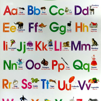 Tranh Treo Tường Bách Khoa Toàn Thư Cho Bé