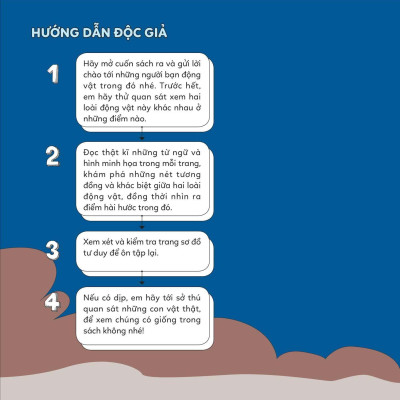 Đố Em Phân Biệt! - Cua Bơi Và Cua Lông