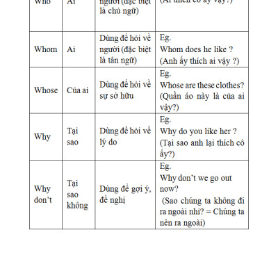 Sổ Tay Tiếng Anh Trung Học Phổ Thông (Lớp 10 - 11 - 12)