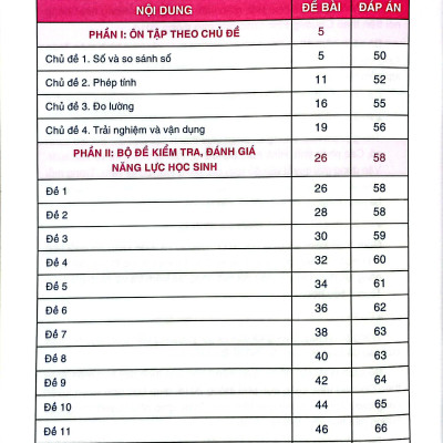 Sách - Kiểm Tra Và Đánh Giá Năng Lực Toán 1 - Học Kì 2