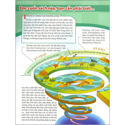 Kiến Thức Về Khủng Long (7 quyển)
