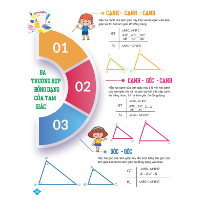Sách - Bí quyết tăng nhanh điểm kiểm tra Toán 8 tập 2