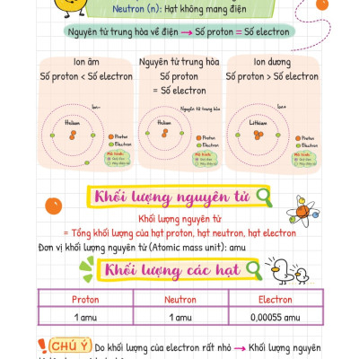 Takenote Khoa Học Tự Nhiên Lý - Hóa - Sinh 7 (MEGA)