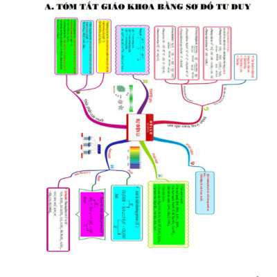 Sách Nâng Cao Và Phát Triển Tư Duy Giải Bài Tập Hóa Học 11 - Tập 1 (KV)