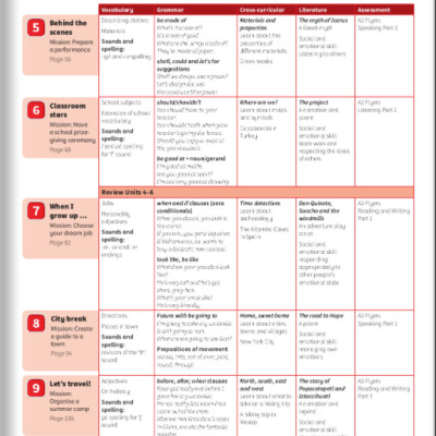 Power Up Level 3 Activity Book With Online Resources And Home Booklet