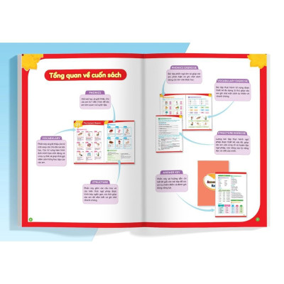 Sách - Big Hero Chinh Phục Tiếng Anh Theo Chủ Đề Lớp 1, 2, 3, 4, 5 - Combo 5 Cuốn - Megabook