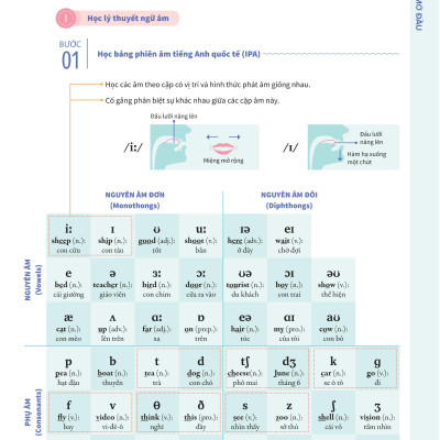 Bí quyết tăng nhanh điểm kiểm tra Tiếng Anh 8 tập 1