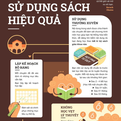Sách - Đột Phá Tư Duy Lịch Sử 12 (Tái Bản 2025)