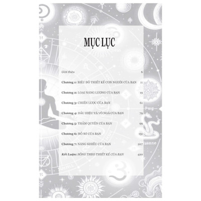 Sách - Human Design - Thiết Kế Nhân Sinh