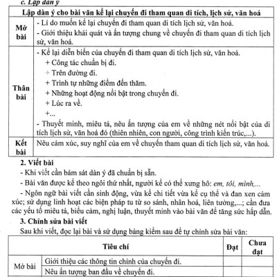 Hướng Dẫn Viết, Nói Và Nghe Các Dạng Văn Lớp 8 - Tập 2 (Dùng Chung Cho Các Bộ SGK Hiện Hành) _HA