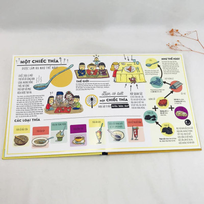Books for Curious Young Minds - Những thứ giản đơn và nhỏ bé được tạo ra như thế nào?_TT_Alba