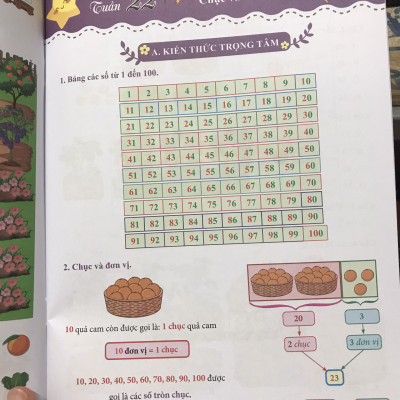 Bài tập tuần toán 1 tập 2 ( Cánh diều )