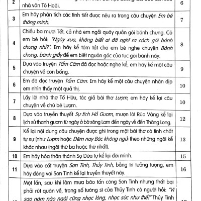 Tuyển Chọn 171 Bài Văn Hay Bồi Dưỡng Học Sinh Giỏi Văn 6 (Theo Chương Trình Giáo Dục Phổ Thông Mới)