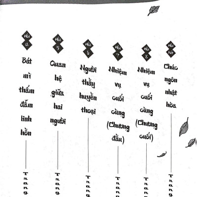 Tiểu Thuyết Naruto - Mộc Diệp Bí Truyền: Chúc Ngôn Nhật Hòa