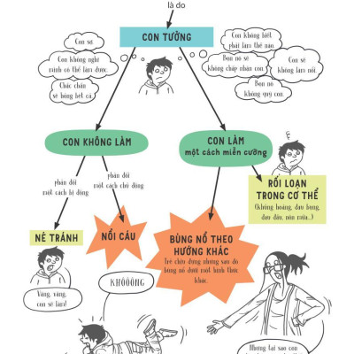 Làm Sao Để Con Thôi Ngang Bướng