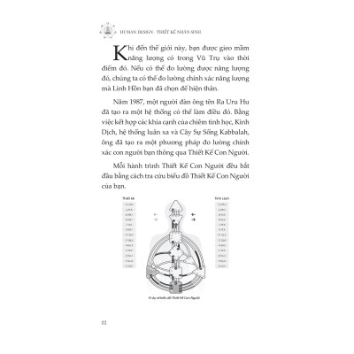 Sách - Human Design - Thiết Kế Nhân Sinh