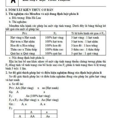 Sách - Luyện thi vào lớp 10 chuyên sinh học (HA)