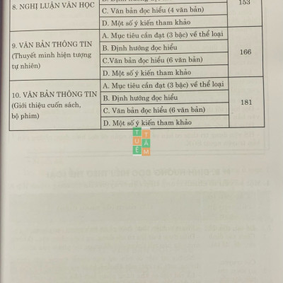 Sách - Ngữ Văn 8 Ngữ liệu đọc hiểu mở rộng