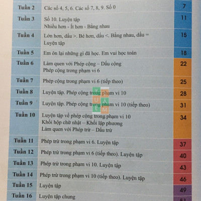 Sách - Bài tập tuần Toán 1 (Cánh diều)