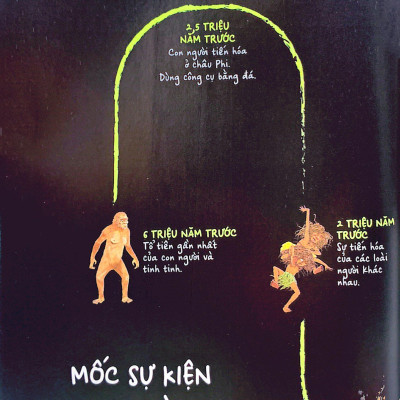 Unstoppable Us - Không Thể Dừng Bước Tập 1: Loài Người Chinh Phục Thế Giới Như Thế Nào