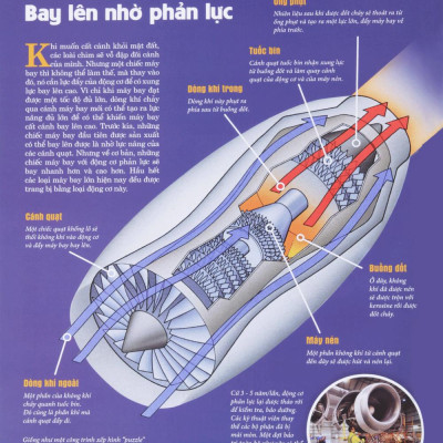 Thế Nào Và Tại Sao: Máy Bay - Giấc Mơ Bay (Tái Bản 2023)