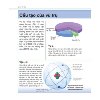 Sách - Bách Khoa Thiếu Nhi Vũ Trụ - Bìa Cứng - Minh Thắng