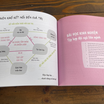 (Minh hoạ màu) THE DESIGN THINKING PLAYBOOK - THỰC HÀNH TƯ DUY THIẾT KẾ  - Michael Patrick Larry, Lewrick Link Leifer - Huỳnh Hữu Tài, Wetransform dịch - Alphabooks -Nhà Xuất Bản Công Thương