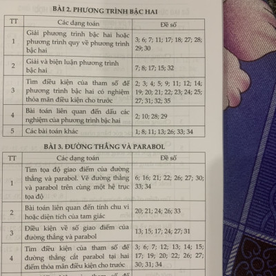 Ôn luyện thi vào lớp 10 môn Toán